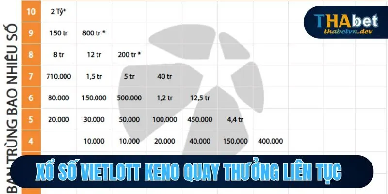 Xổ Số Vietlott - Tham Gia Dự Thưởng Có Cơ Hội Nhận Tiền Tỷ Mỗi Ngày 4 Xổ số Vietlott Keno quay thưởng liên tục